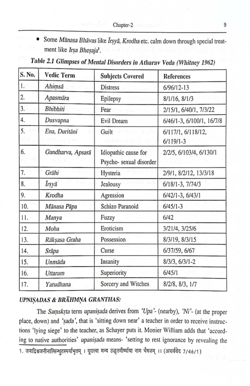 Fundamentals of Psychiatry In Ayurveda